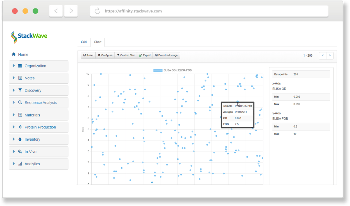 Image of clone lead identification plot